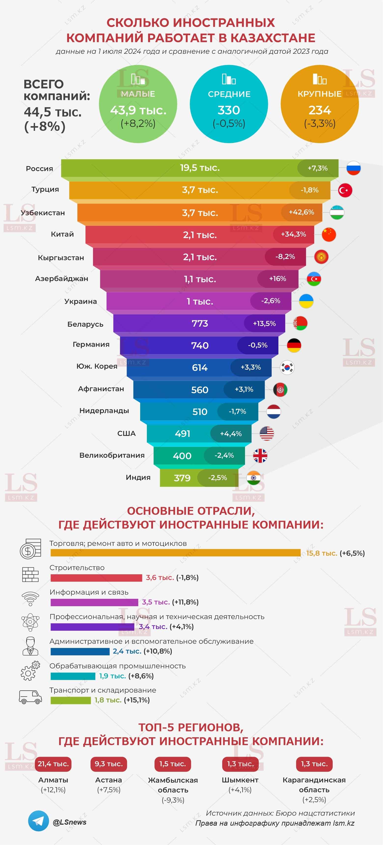 Источник данных: БНС